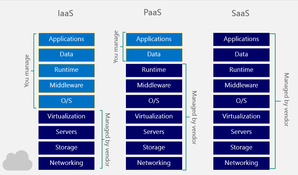 Identity And Access Management And Its Role In Cloud Security